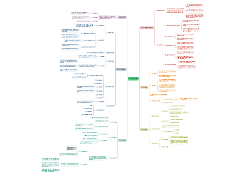 第七章 思维思维导图