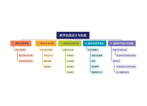 教学实践设计与实施