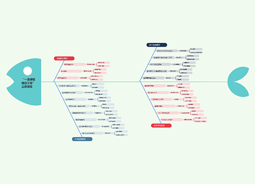 “一流课程建设工程”立项课程                                  思维导图