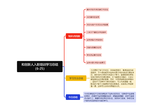 和创新人入职培训学习总结（6-25）思维导图