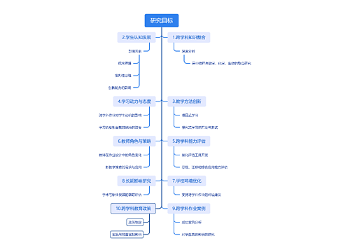 研究目标思维导图