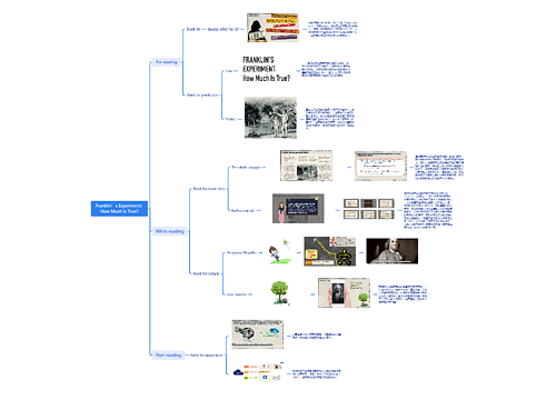 Franklin’s Experiment: How Much is True?思维导图