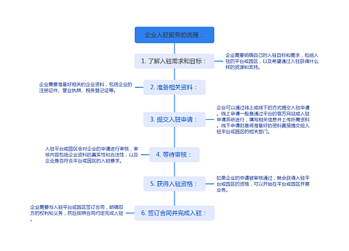 企业入驻服务的流程