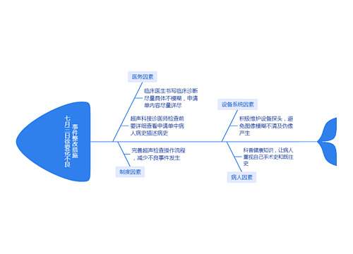 七月三日徐要花不良事件整改措施