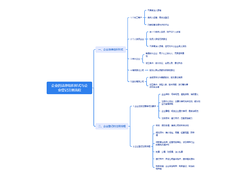 企业的法律组织形式与企业登记注册流程思维导图