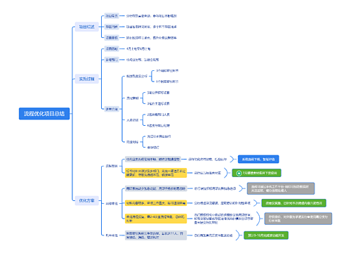 流程优化项目总结