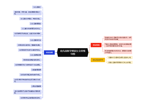 幼儿园新学期家长会思维导图思维导图