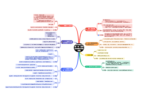 教育学第五章第一节：教育目的概述思维导图思维导图