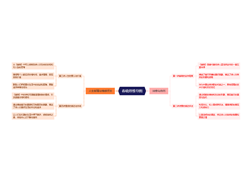 春晓思维导图