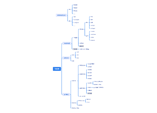 专家库思维脑图