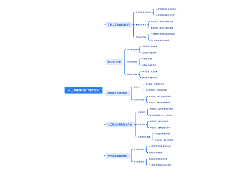 人工智能学习计划与方案