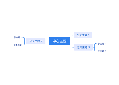 入职安全培训