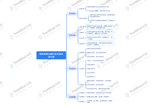 商业密码主题行业交流活动方案思维导图