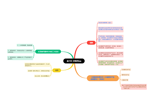 森下仁丹Bifina思维导图