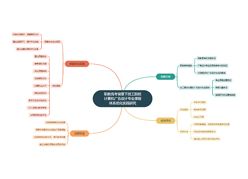 职教高考背景下技工院校计算机广告设计专业课程体系优化实践研究思维导图