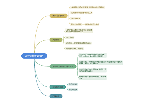 非计划性拔管预防思维导图