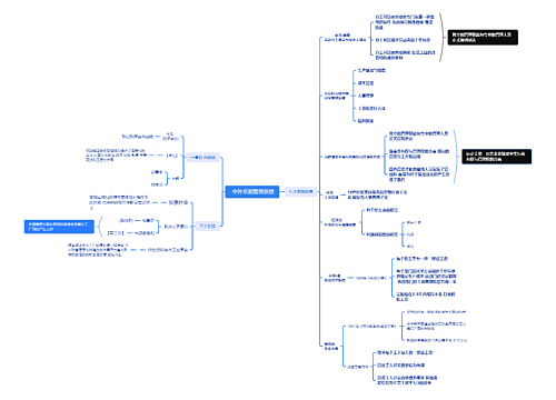  中外早期管理思想思维导图