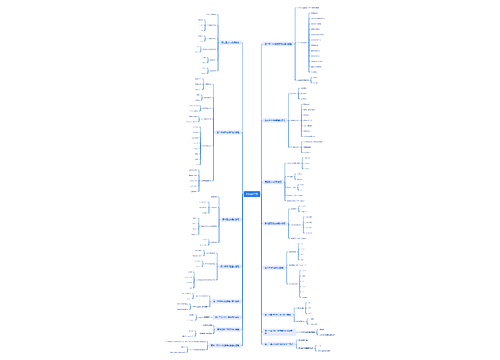 Linux学习思维脑图