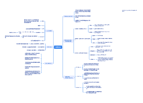 管理活动思维脑图