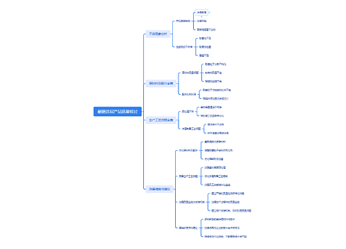 耐磨涂层产品质量检讨思维导图