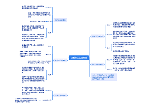 几种相关的道德观思维导图