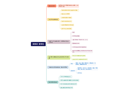 新教材  新变化思维导图