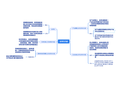 全球化内涵思维脑图