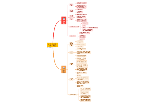 讲书一学就会（认知＋实践）思维导图