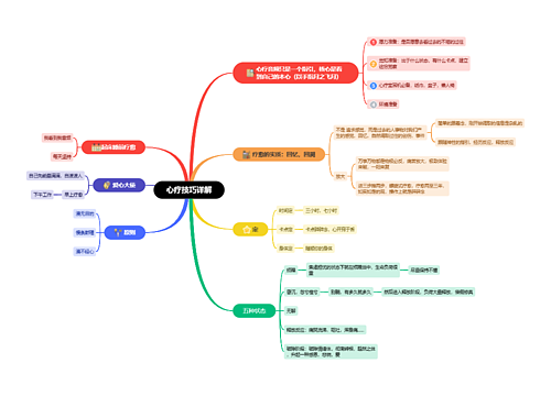 心疗技巧详解思维导图