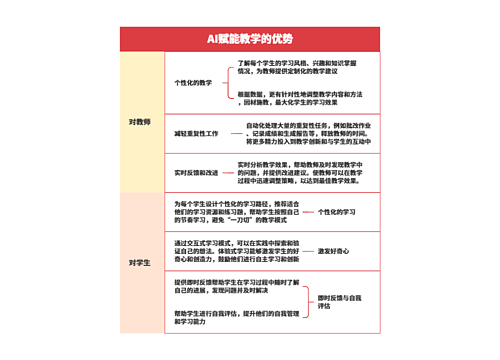 AI赋能教学的优势