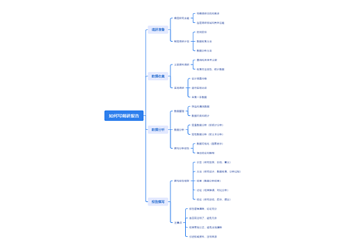 如何写调研报告思维导图