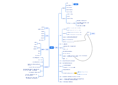 ﻿语法思维脑图思维导图