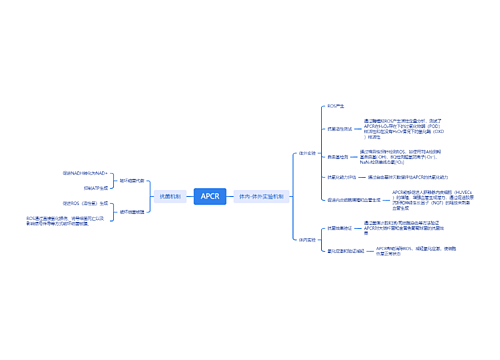 ﻿APCR思维导图