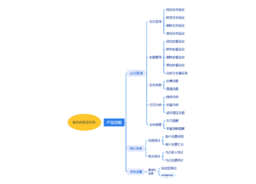 产品功能思维导图