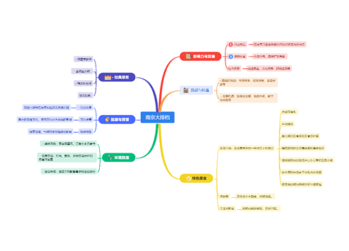 南京大排档思维导图