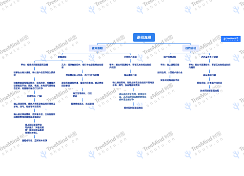 退租流程思维导图