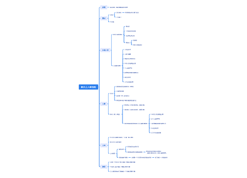 新员工入职流程思维导图