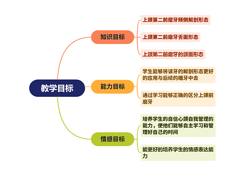 教学目标