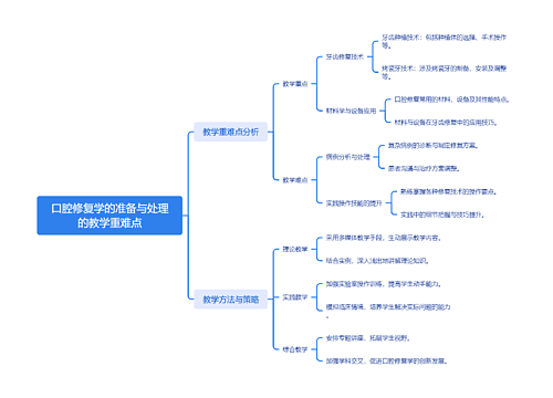 教学重难点策略