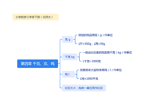 第四章 千克、克、吨思维导图