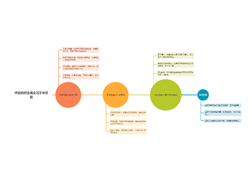 烤瓷熔附金属全冠牙体预备思维导图