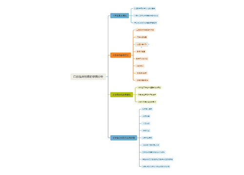 学情分析思维脑图思维导图