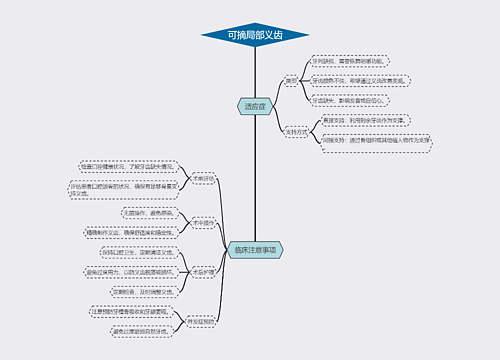 可摘局部义齿思维导图