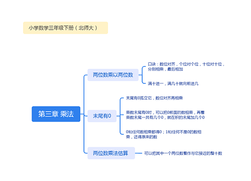 第三章 乘法