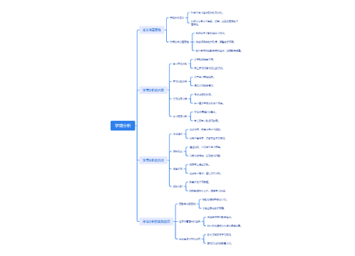 学情分析思维导图