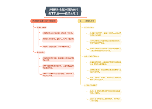 烤瓷熔附金属全冠的材料要求及金——瓷结合理论