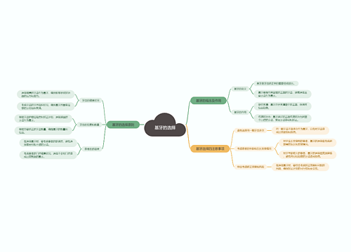 基牙的选择思维导图