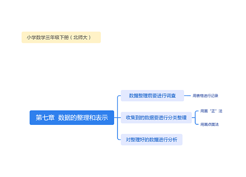 第七章  数据的整理和表示