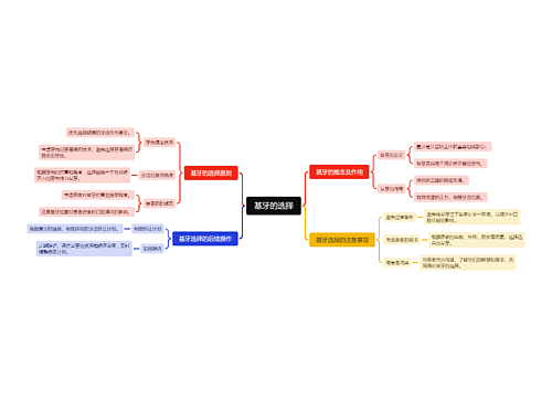 基牙的选择思维导图
