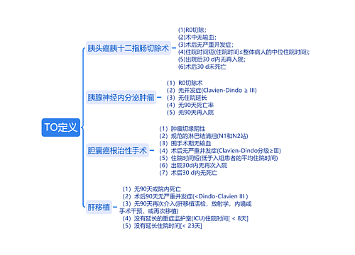 TO定义思维导图